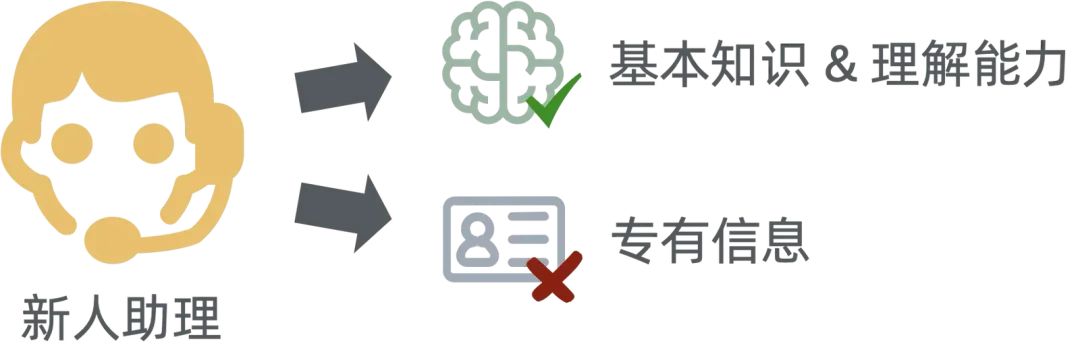 浅入浅出——生成式 AI