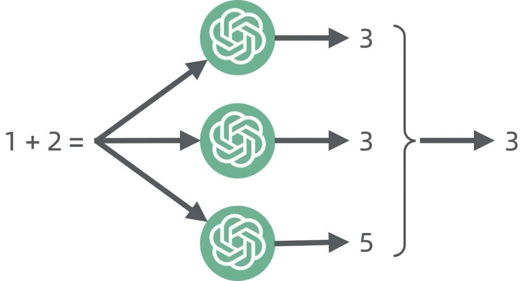 浅入浅出——生成式 AI