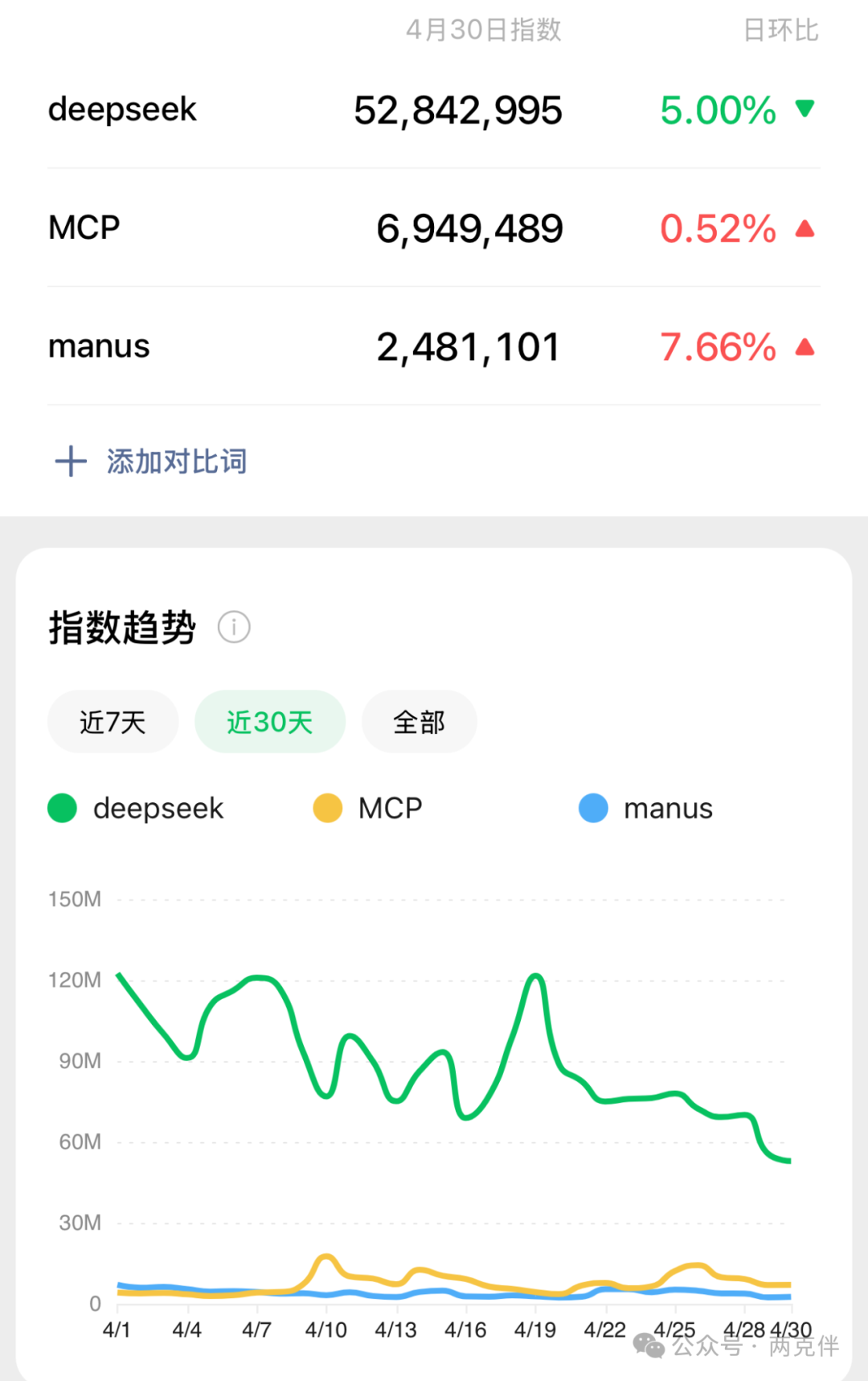 六个常见MCP协议的认知误区你中了几个