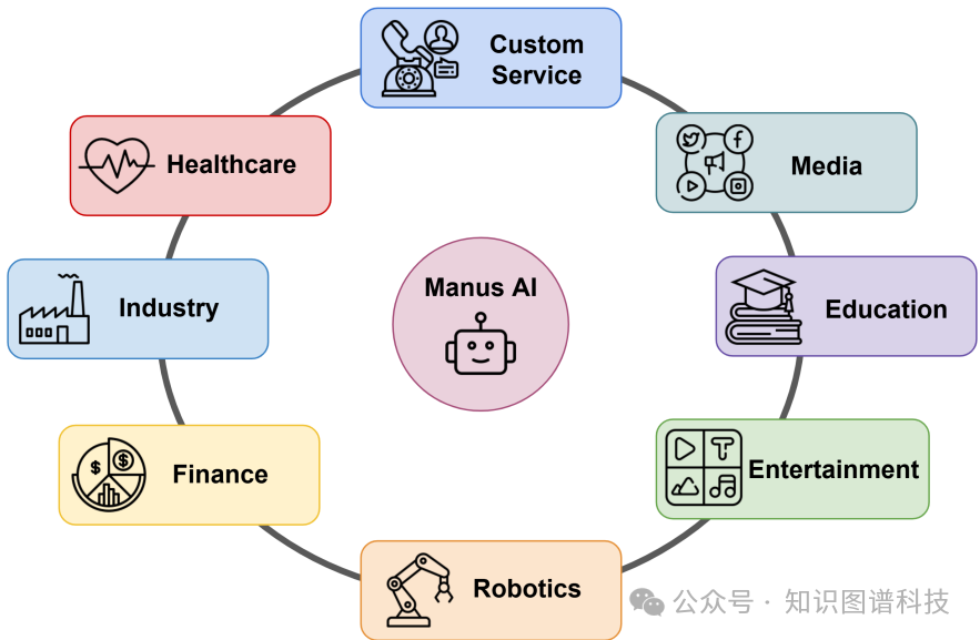 从思维到机器：全面解析爆火的Manus AI智能体技术原理及应用、机遇与挑战