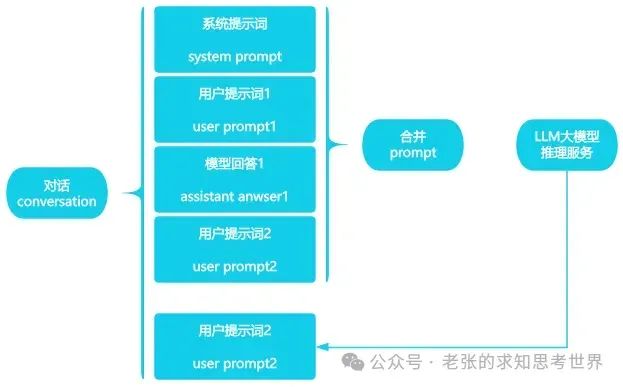 一口气讲清楚：AI Agent发展史