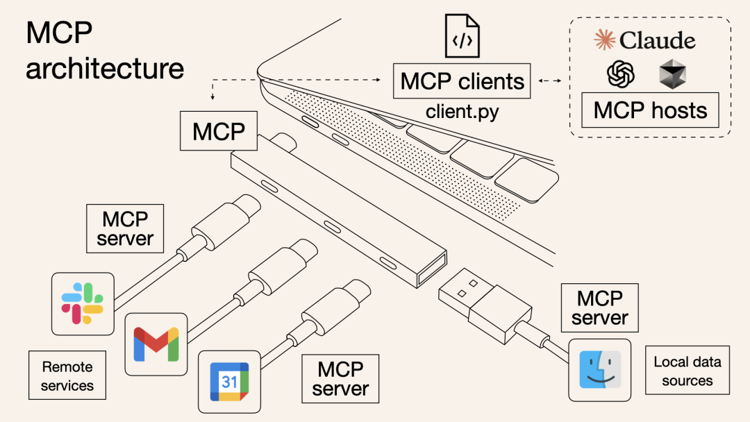 5000字图文讲透:MCP+A2A协议如何让AI从「大模型」进化到「超级分布式智能体」