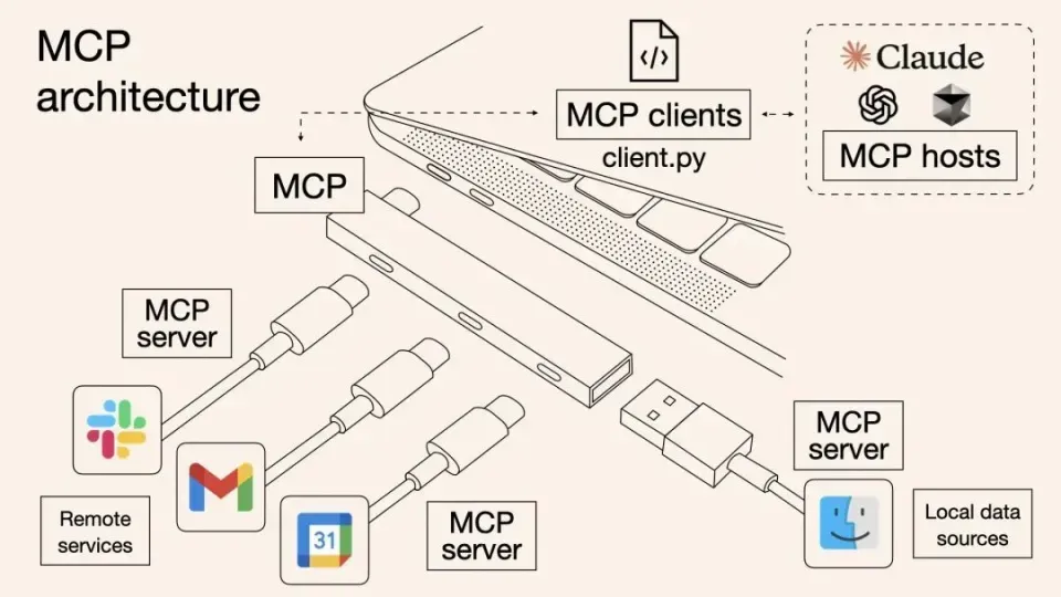AI Agent:四大核心能力详解与技术演进