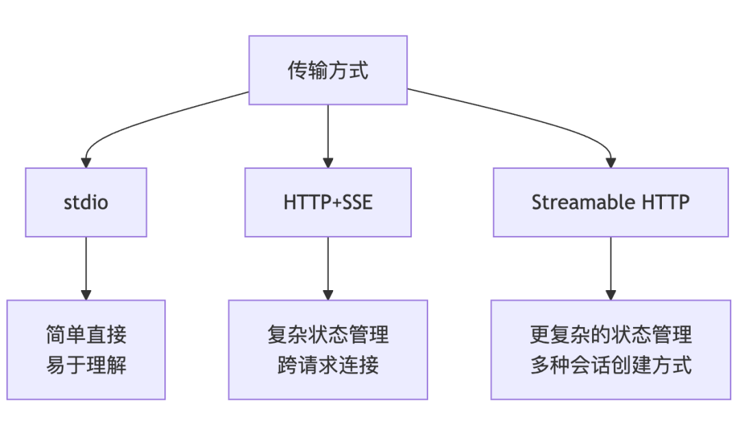 null 深度剖析MCP:当AI协议遇上糟糕的工程实践