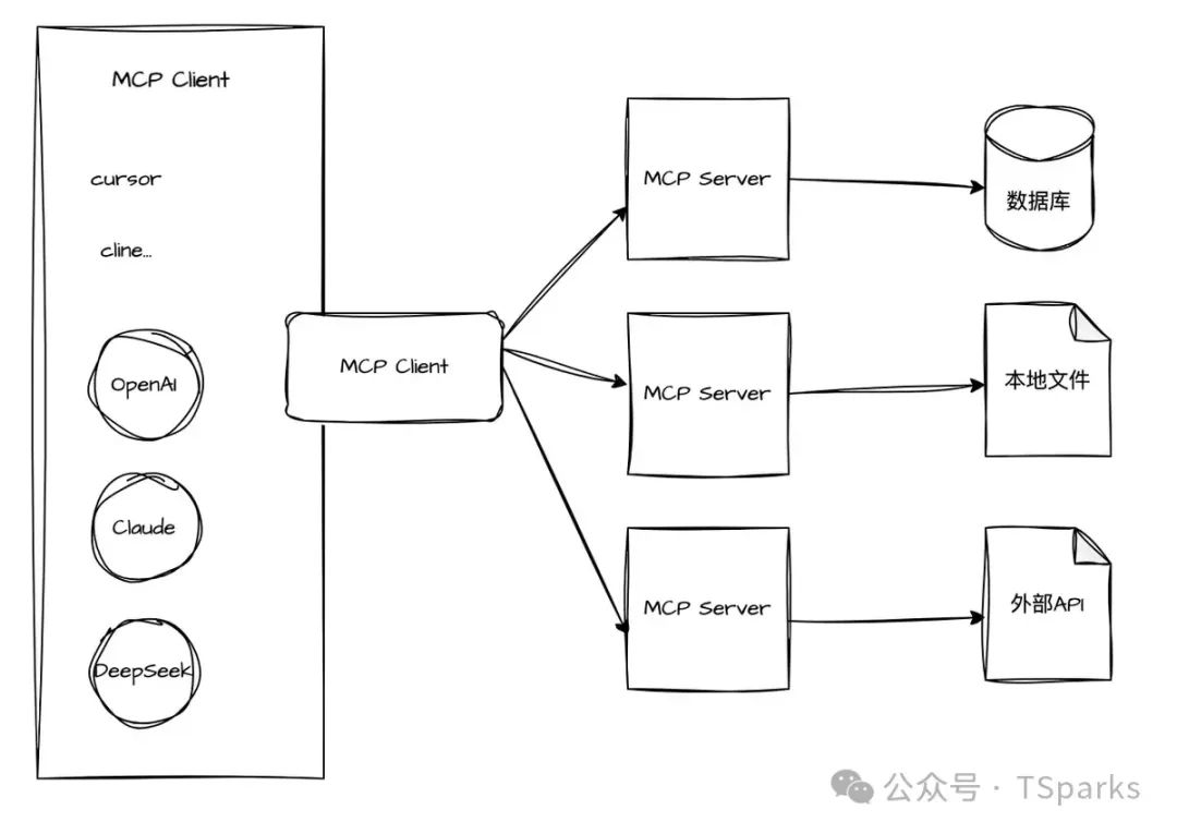 从 Function Call 到 MCP：解锁大模型与外部世界交互的 “超能力”