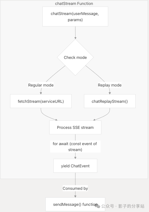 null Multi-Agent-Workflow && Data Flow
