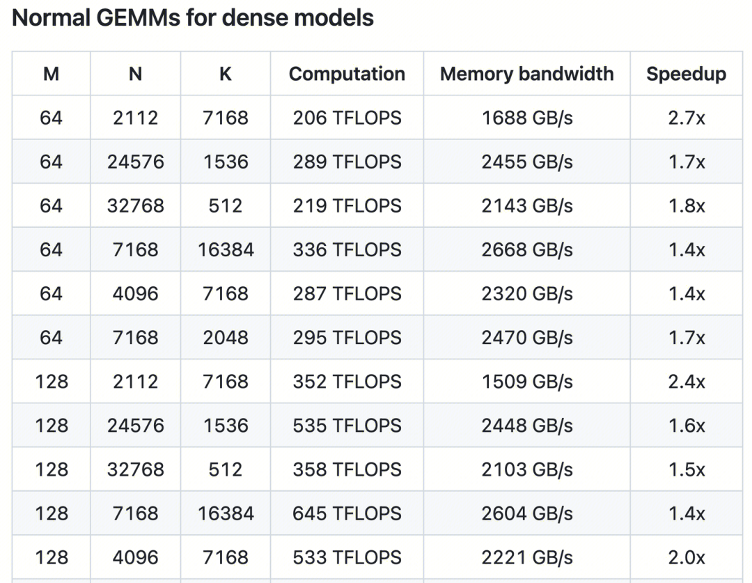LLM学习笔记：最好的学习方法是带着问题去寻找答案