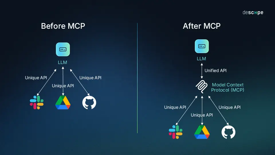 聊一聊 Tool、MCP 和 Agent 来龙去脉 | 大白话技术科普系列@Jomy