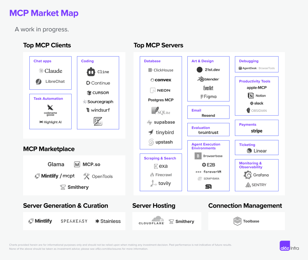 聊一聊 Tool、MCP 和 Agent 来龙去脉 | 大白话技术科普系列@Jomy