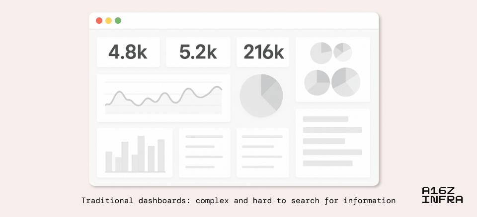 a16z重磅预判:AI时代正在重写开发逻辑,这9个新范式将决定下一个技术十年
