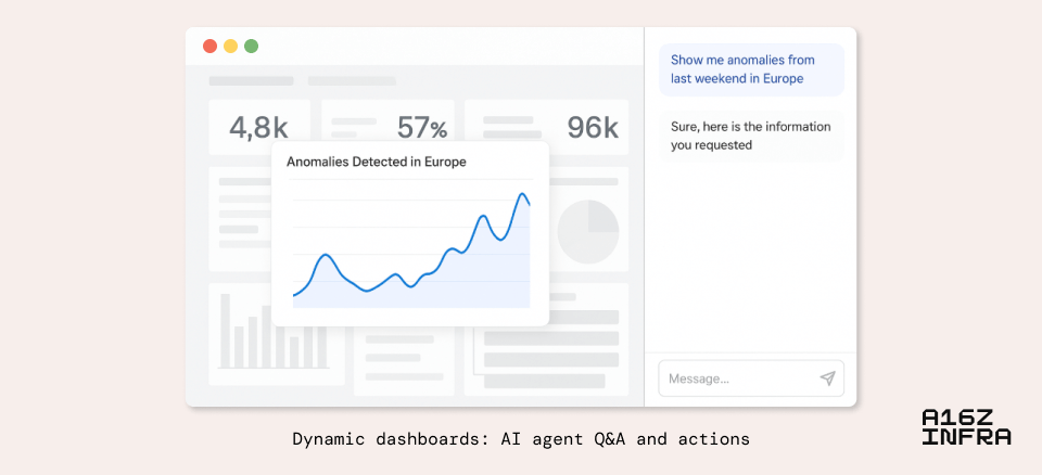 a16z重磅预判:AI时代正在重写开发逻辑,这9个新范式将决定下一个技术十年