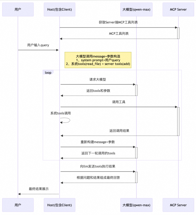 面对MCP