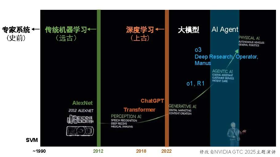 50页ppt,一起梳理AI Agent的关键技术发展