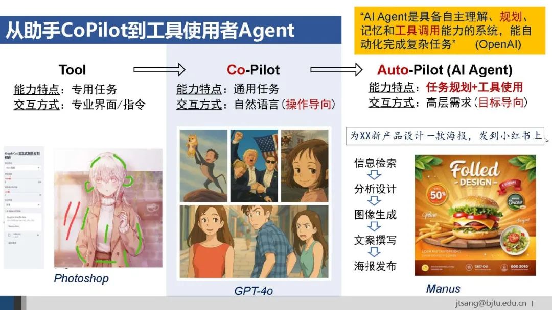 50页ppt,一起梳理AI Agent的关键技术发展