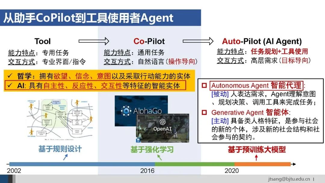 50页ppt,一起梳理AI Agent的关键技术发展