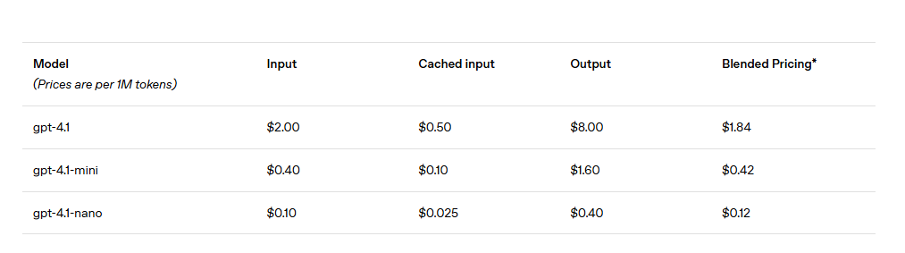 “4.1 淘汰 4.5 ！”OpenAI发布升级版GPT-4.1全家福：推理、编程性能升级