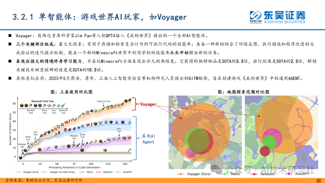 重磅解读！AI Agent 是大模型的终极落点？42页深度剖析来了！