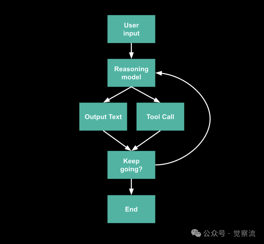 null Windsurf 发布:“ What is an Agent?” (1.5万字长文)