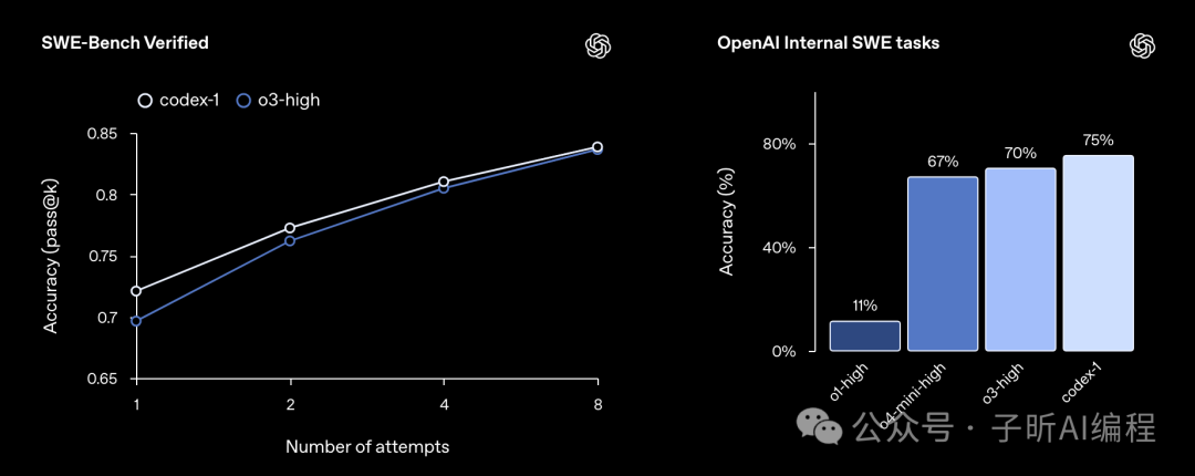 Cursor要凉？OpenAI发布的Codex让我彻底躺平了！