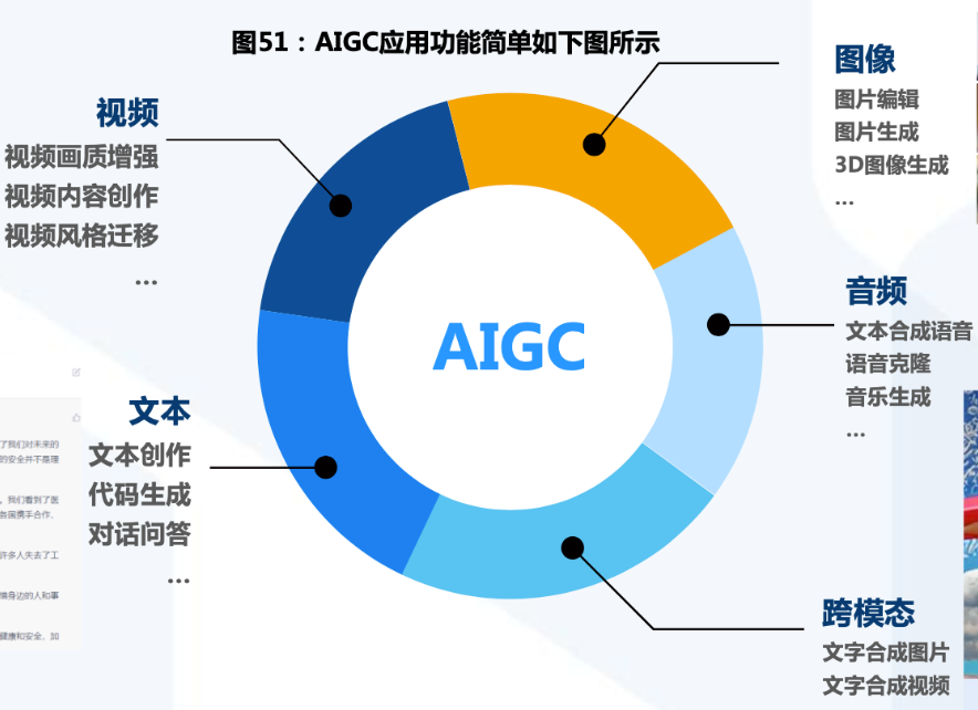 大模型开发理论与技术——大模型应用体系梳理,对大模型应用整体认识