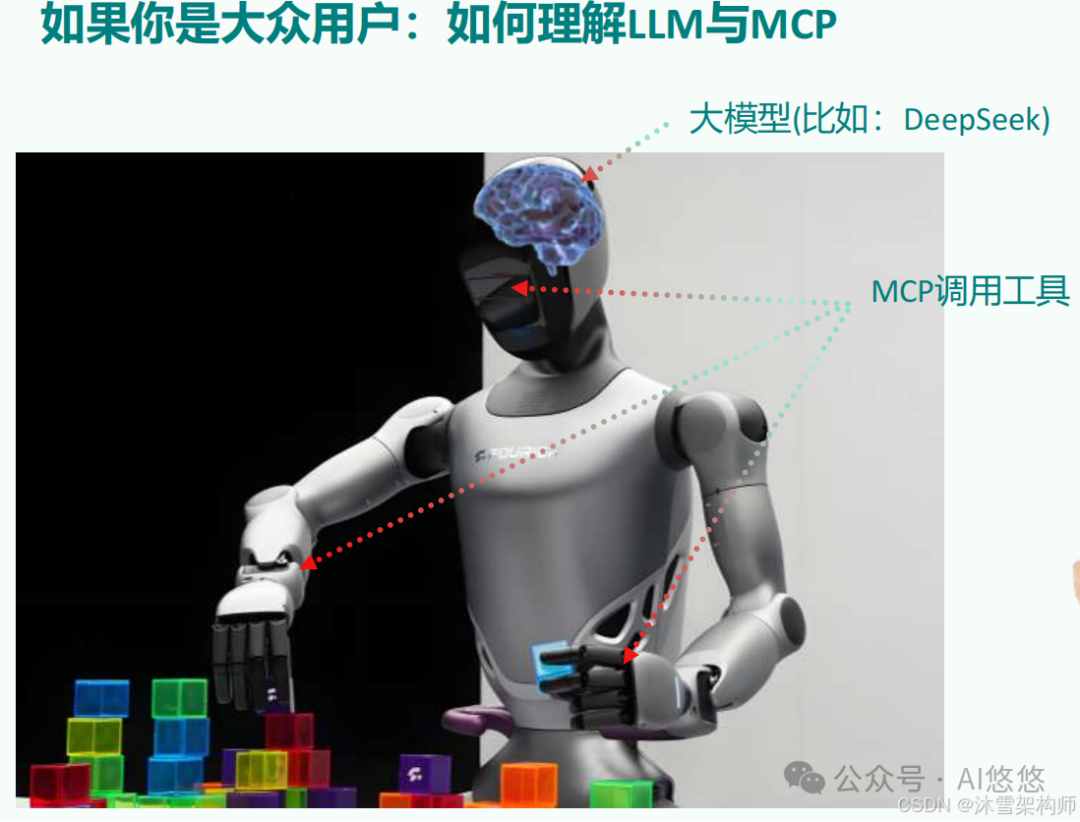 深度解析：AI Agent 应用开发中 MCP 入门要点