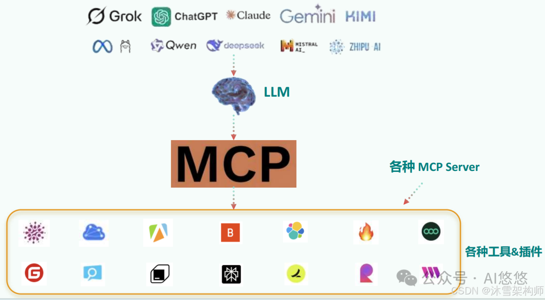 深度解析：AI Agent 应用开发中 MCP 入门要点