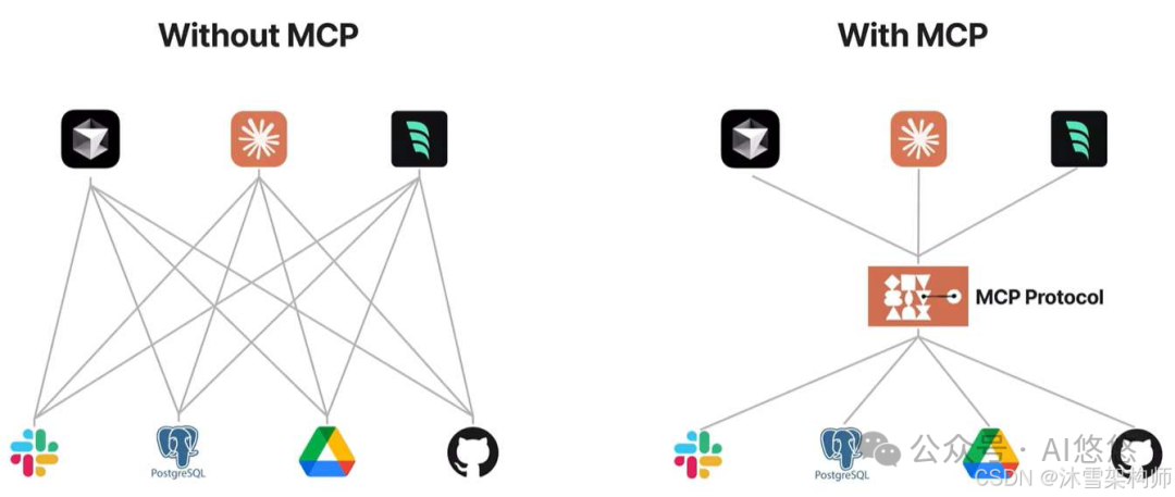 深度解析：AI Agent 应用开发中 MCP 入门要点