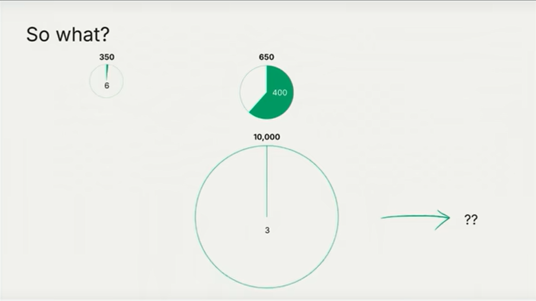 由红杉 AI 峰会闭门会引发的部分思考