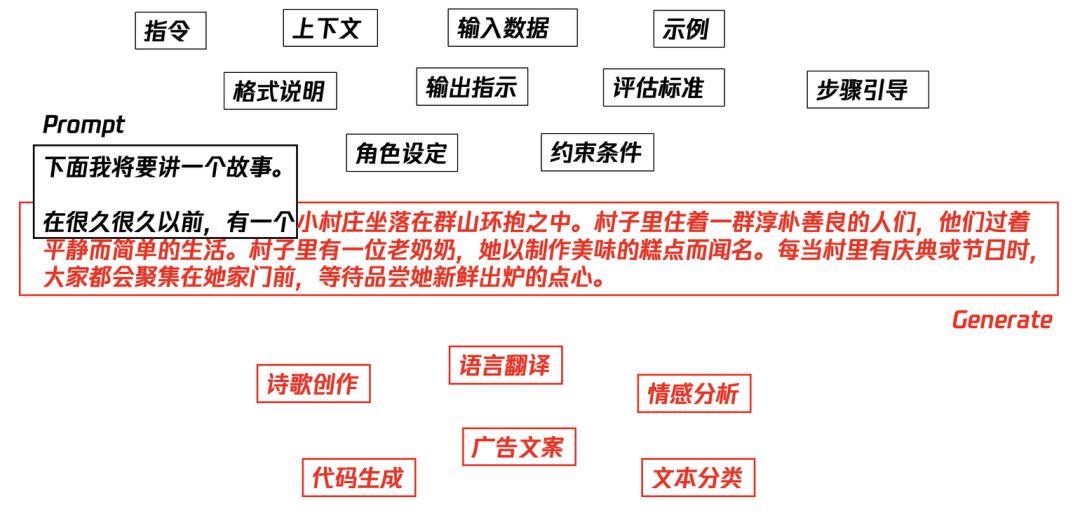 这篇AI Agent漫游指南,带你建立全面的科技史观
