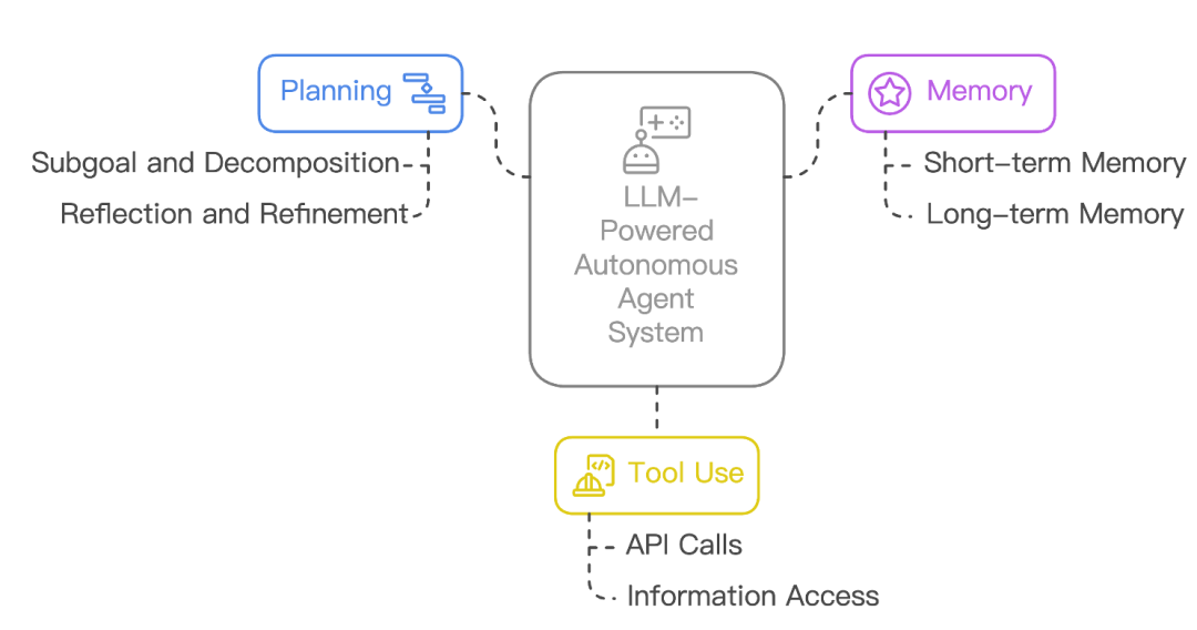 这篇AI Agent漫游指南,带你建立全面的科技史观