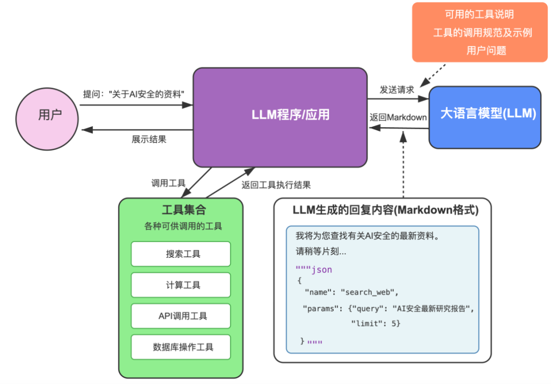 这篇AI Agent漫游指南,带你建立全面的科技史观