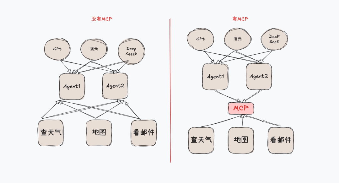 这篇AI Agent漫游指南,带你建立全面的科技史观