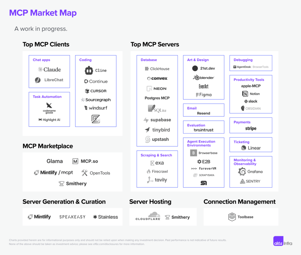 货拉拉MCP(Model Context Protocol)初体验