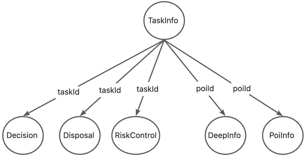 一文讲透程序编排的核心方式：从表达式语言到并行化实践
