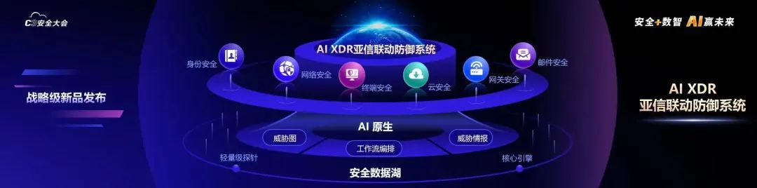 大模型时代如何挡住攻击?一家网安企业突破“联动防御+大模型安全”难关