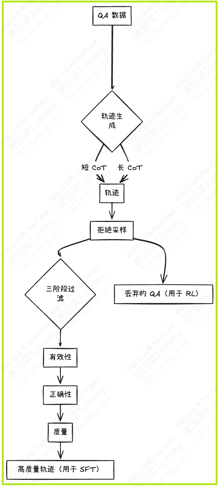 WebDancer:构建端到端Agentic信息搜索智能体