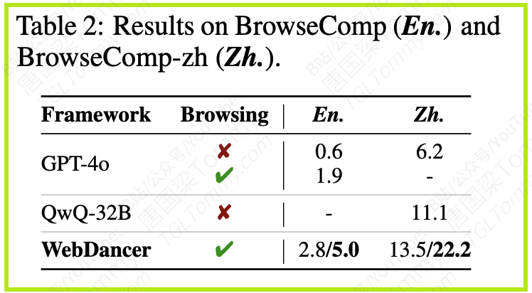 WebDancer:构建端到端Agentic信息搜索智能体