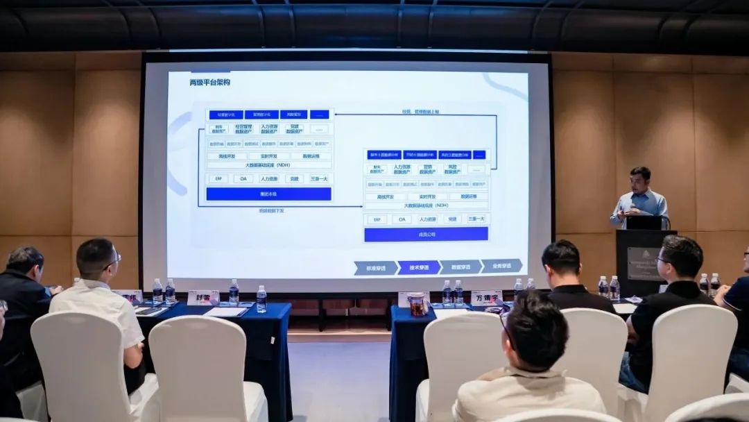 数据驱动+AI 赋能,解码国企集团高质量发展新路径