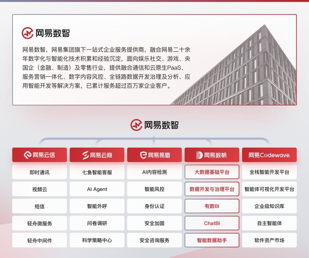 数据驱动+AI 赋能,解码国企集团高质量发展新路径