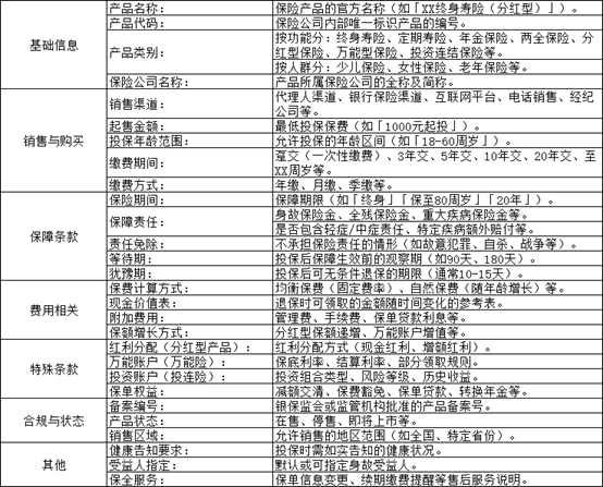 人工智能：AI大模型构建保险Agent全景应用