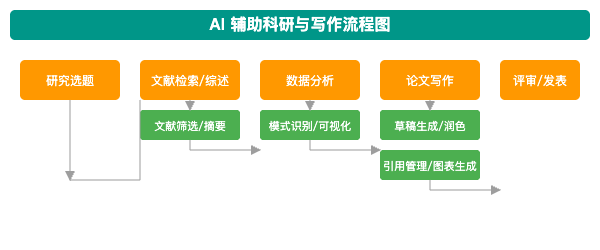 人机共生：AI浪潮下的个人学习与知识组织新范式