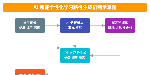 人机共生：AI浪潮下的个人学习与知识组织新范式