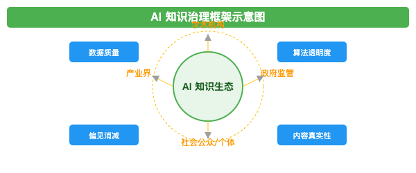 人机共生：AI浪潮下的个人学习与知识组织新范式