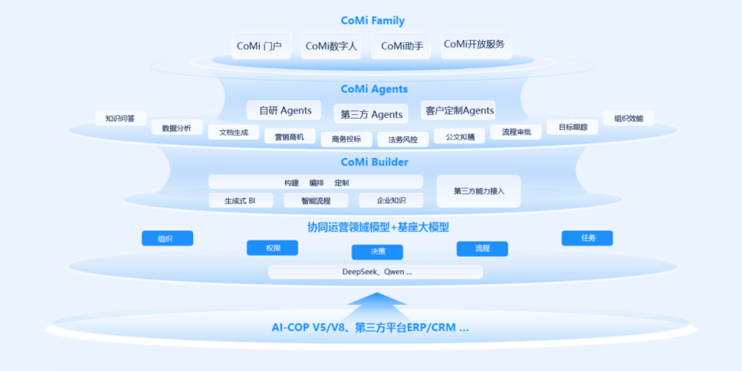 从AI Agent看企业智能化服务---OA篇