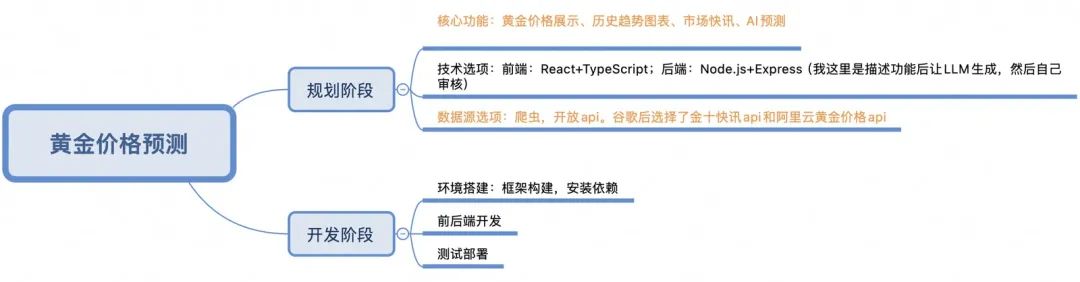 Cursor入门:MCP开发调用和项目实战