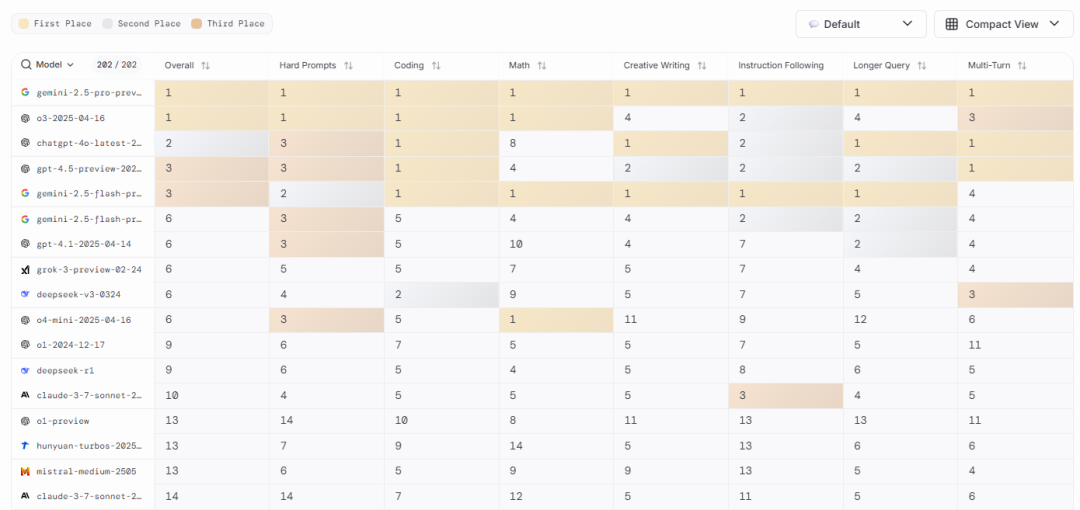 OpenAI vs. ByteDance II