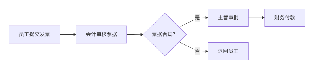 为什么企业AI落地必须从“决策点重构”开始?为什么是基于基于决策点进行重构?