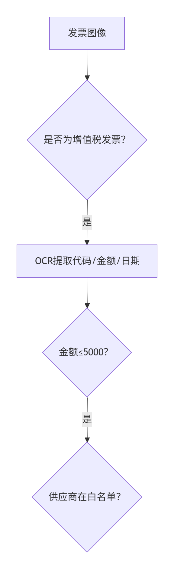 为什么企业AI落地必须从“决策点重构”开始？为什么是基于基于决策点进行重构？