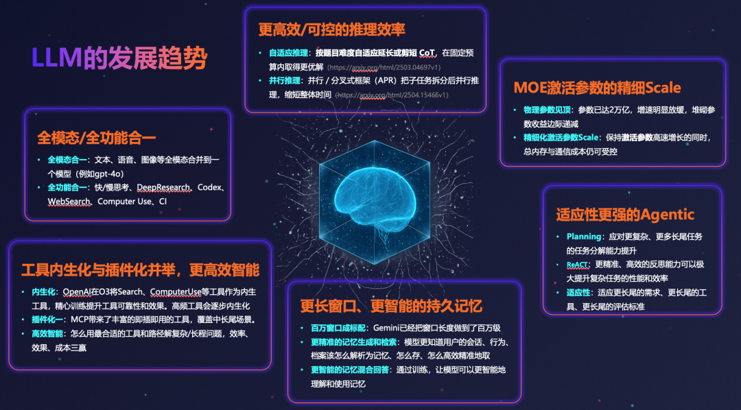 拨云见日:MCP核心概念(Prompt、Resource、Tool)的设计初心与最佳实践思考
