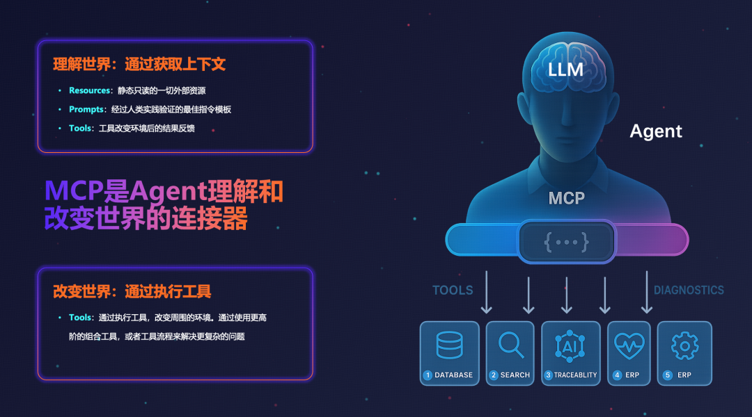 拨云见日:MCP核心概念(Prompt、Resource、Tool)的设计初心与最佳实践思考